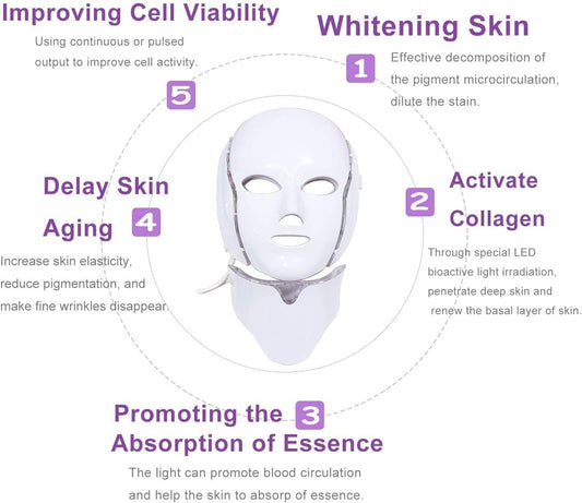 LED Collagen Facial Mask